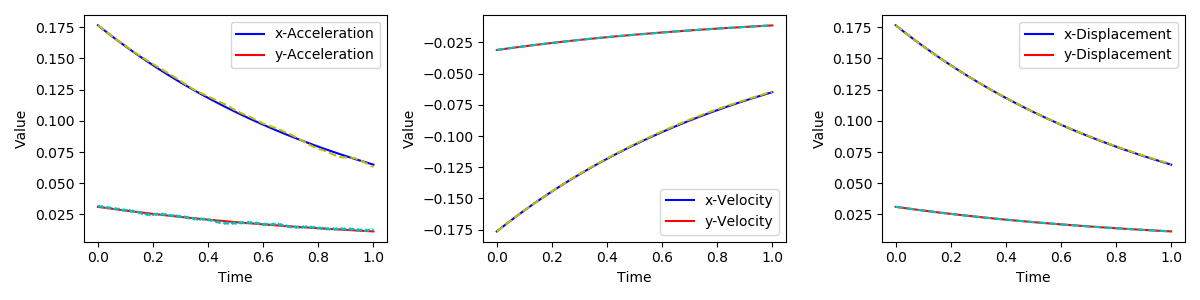 alpha_elasticity