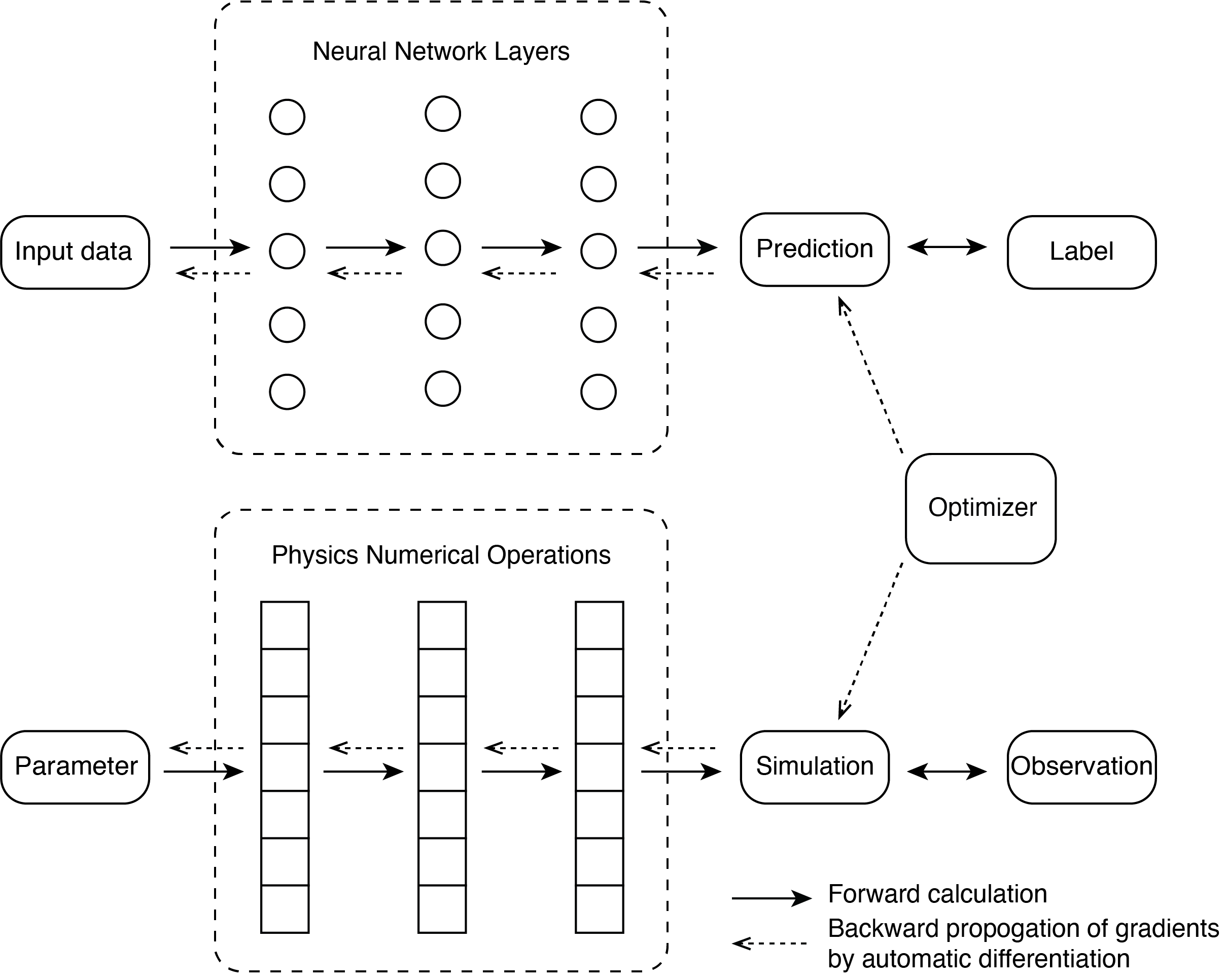 compare-NN-PDE