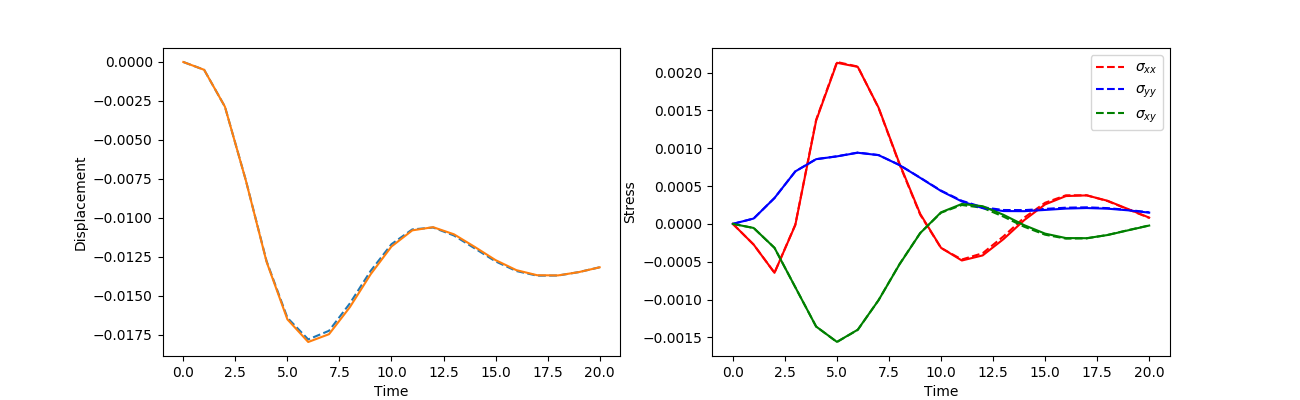 disp8